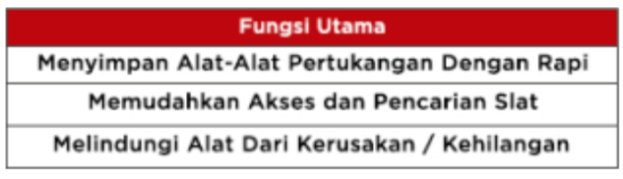 Spesifikasi Kotak Perkakas